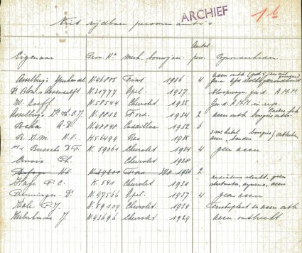 Bron: BHIC, Archief Militair Gezag