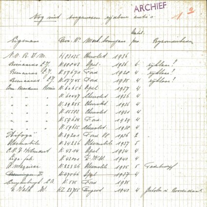 Bron: BHIC, Archief Militair Gezag, scan 3