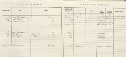 Bron: BHIC, archief gem. Uden