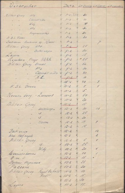 Bron: BHIC, Archief Militair Gezag, inv. nr. 561 scan 44