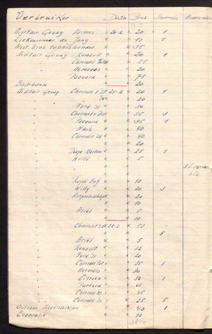 Bron: BHIC, Archief Militair Gezag in Noord-Brabant, 1944 - 1946, inv. nr. 561, scan 46