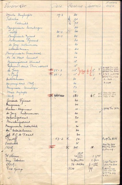 Bron: BHIC, Archief Militair Gezag in Noord-Brabant, 1944 - 1946, inv. nr. 561, scan 51