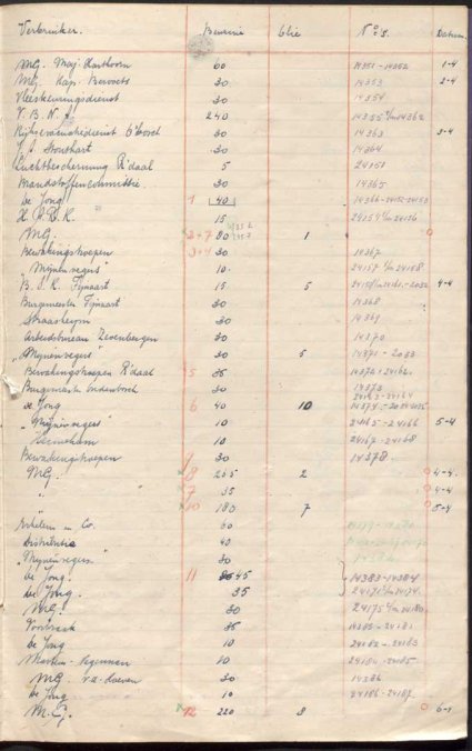 Bron: BHIC, Archief Militair Gezag in Noord-Brabant, 1944 - 1946, inv. nr. 561, scan 52
