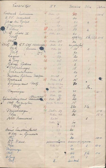 Bron: BHIC, Archief Militair Gezag, inv. nr. 561 scan 53
