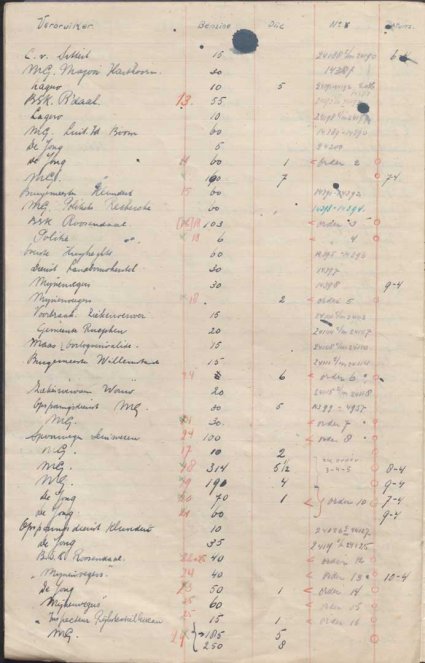 Bron: BHIC, Archief Militair Gezag, inv. nr. 561 scan 53
