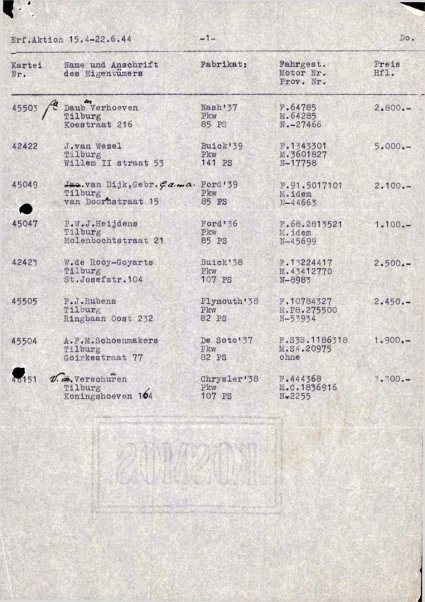 Bron: Regionaal Archief Tilburg, toegang 484, Gemeentebestuur Tilburg 1938-1985, inv. nr. 5633, scan 296