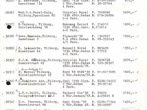 Bron: Regionaal Archief Tilburg, Archief gemeentebestuur Tilburg 1938-1985, inv. nr. 5630, scan 81
