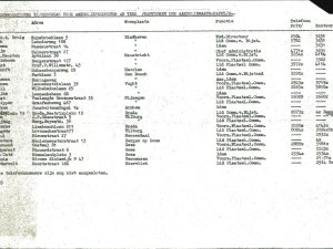 Bron: BHIC, Archief Militair Gezag in Noord-Brabant, 1944 - 1946, inv. nr. 599, scan 176