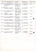 Bron: Regionaal Archief Tilburg, Archief gemeentebestuur Tilburg 1938-1985, inv. nr. 5630, scan 84