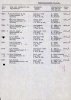 Lijst van gevorderde vrachtwagens (bron: Regionaal Archief Tilburg, Archief gemeentebestuur Tilburg 1938-1985, inv. nr. 5631, scan 215)