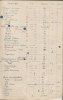 Bron: BHIC, Archief Militair Gezag, inv. nr. 561 scan 53