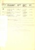 Bron: Regionaal Archief Tilburg, Archief gemeentebestuur Tilburg 1938-1985, inv. nr. 5632, scan 59