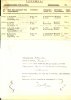 Bron: Regionaal Archief Tilburg, Archief gemeentebestuur Tilburg 1938-1985, inv. nr. 5632, scan 64