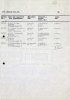 Bron: Regionaal Archief Tilburg, Archief gemeentebestuur Tilburg 1938-1985, inv. nr. 5632, scan 117