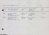 Bron: Regionaal Archief Tilburg, Archief gemeentebestuur Tilburg 1938-1985, inv. nr. 5632, scan 146