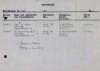 Bron: Regionaal Archief Tilburg, Archief gemeentebestuur Tilburg 1938-1985, inv. nr. 5633, scan 36